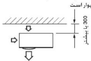 يوار است 300 الرطان