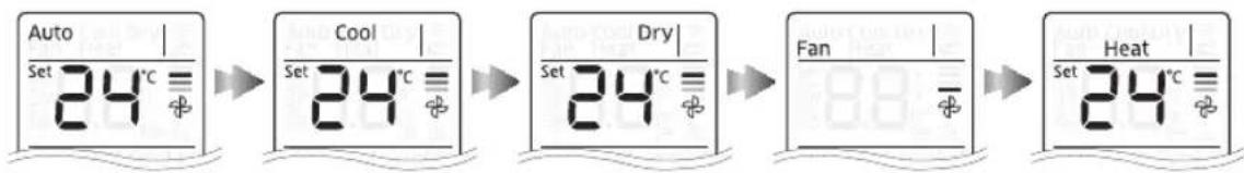 Auto Set 24°C Cool Set 24°C Dry Set 24°C Fan - Heat Set 24°C