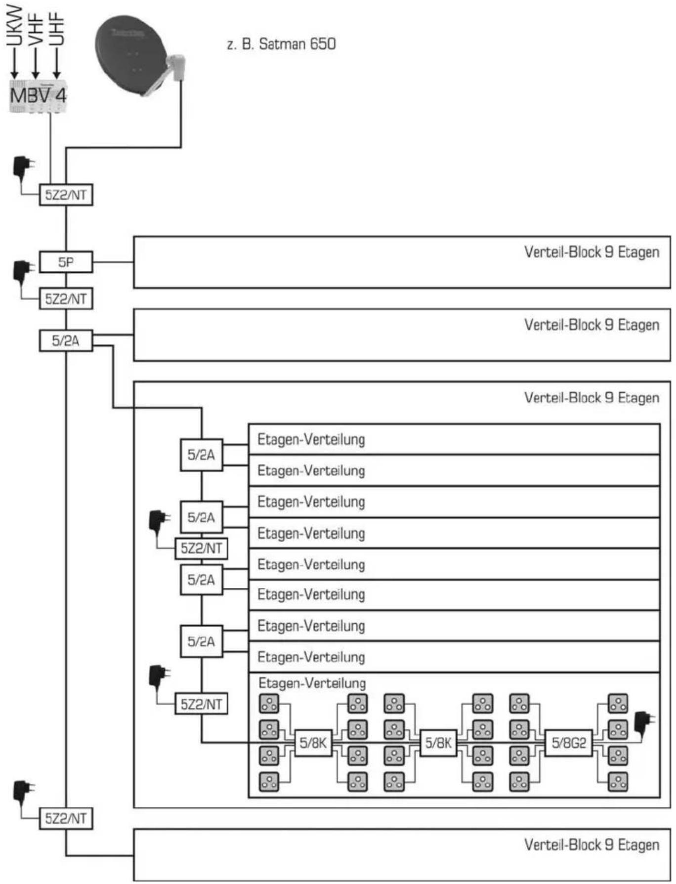 TECHNISAT TechniSystem 5/8 G2 - Installationsbeispiel für ein Hochhaus mit 36 Etagen - 1