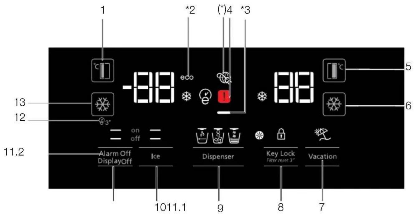 1 °C -88 *2 (*) 4 *3 13 12 3" = on off = Alarm Off DisplayOff Ice Dispenser Key Lock Filter reset 3" Vacation 1011.1 9 8 7