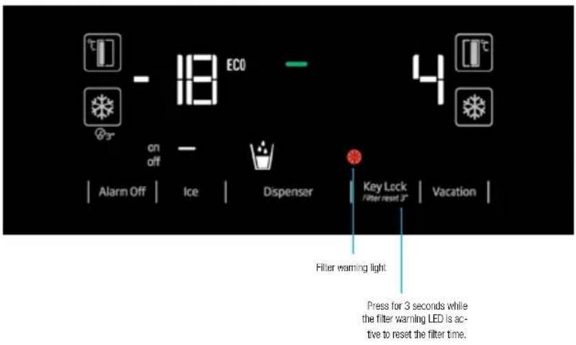 ECO on off Alarm Off | Ice | Dispenser | Key Lock Filter reset 3" | Vacation | Filter warning light Press for 3 seconds while the filter warning LED is active to reset the filter time.