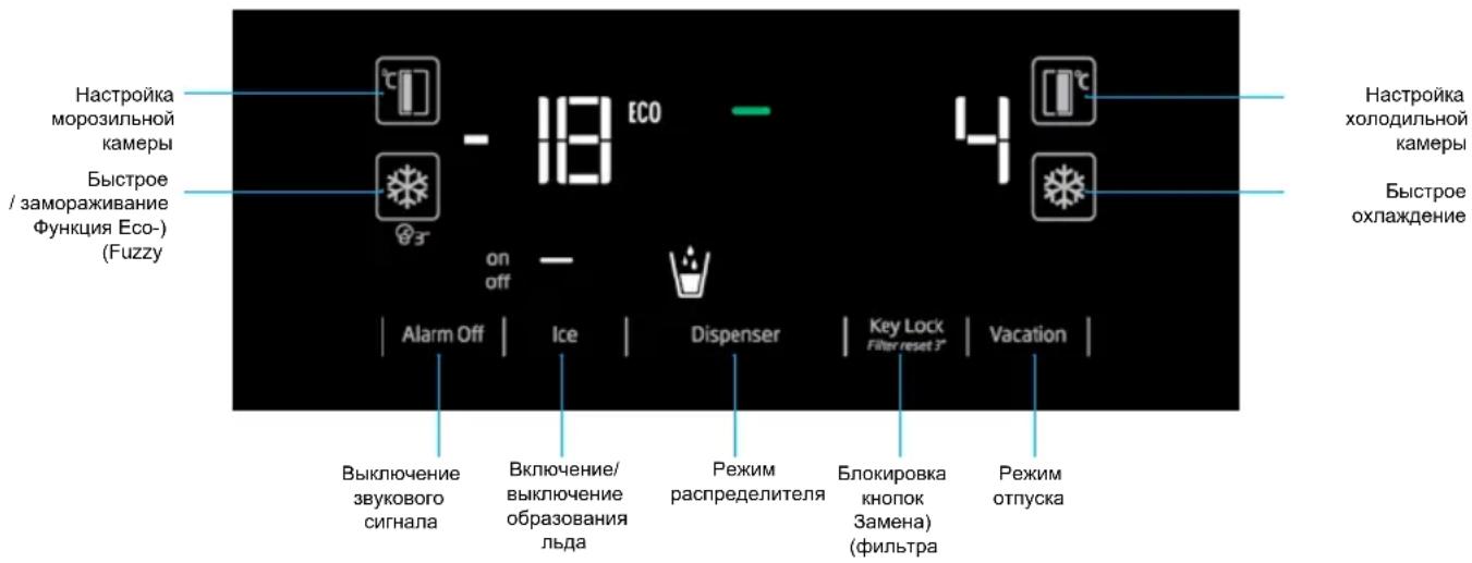 Настройка морозильной камеры Быстрое / замораживание Функция Eco-) (Fuzzy) - 18 ECO on off Alarm Off | Ice | Dispenser | Key Lock Filter reset 3" | Vacation | Выключение звукового сигнала Включение/ выключение образования льда Режим распределителя Блокировка кнопок Замена) (фильтра) Режим отпуска Настройка холодильной камеры Быстрое охлаждение