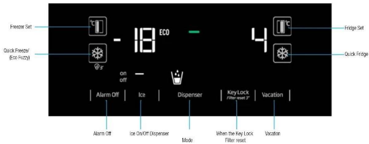 Freezer Set Quick Freeze/ (Eco Fuzzy) - 18 ECO on off Alarm Off Ice Dispenser KeyLock Filter reset 3' Vacation Alarm Off Ice On/Off Dispenser Mode When the Key Lock Filter reset Vacation Fridge Set Quick Fridge