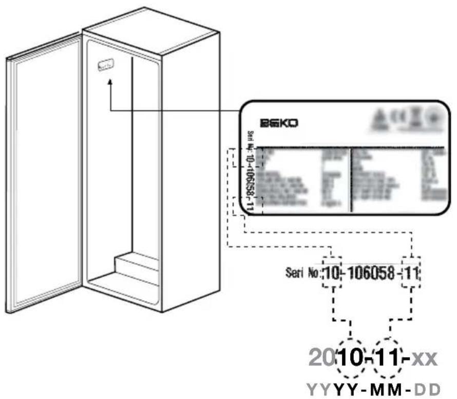 BSKO Seri No:10-106058-11 Seri No:10-106058-11 2010-11-xx YYYY-MM-DD