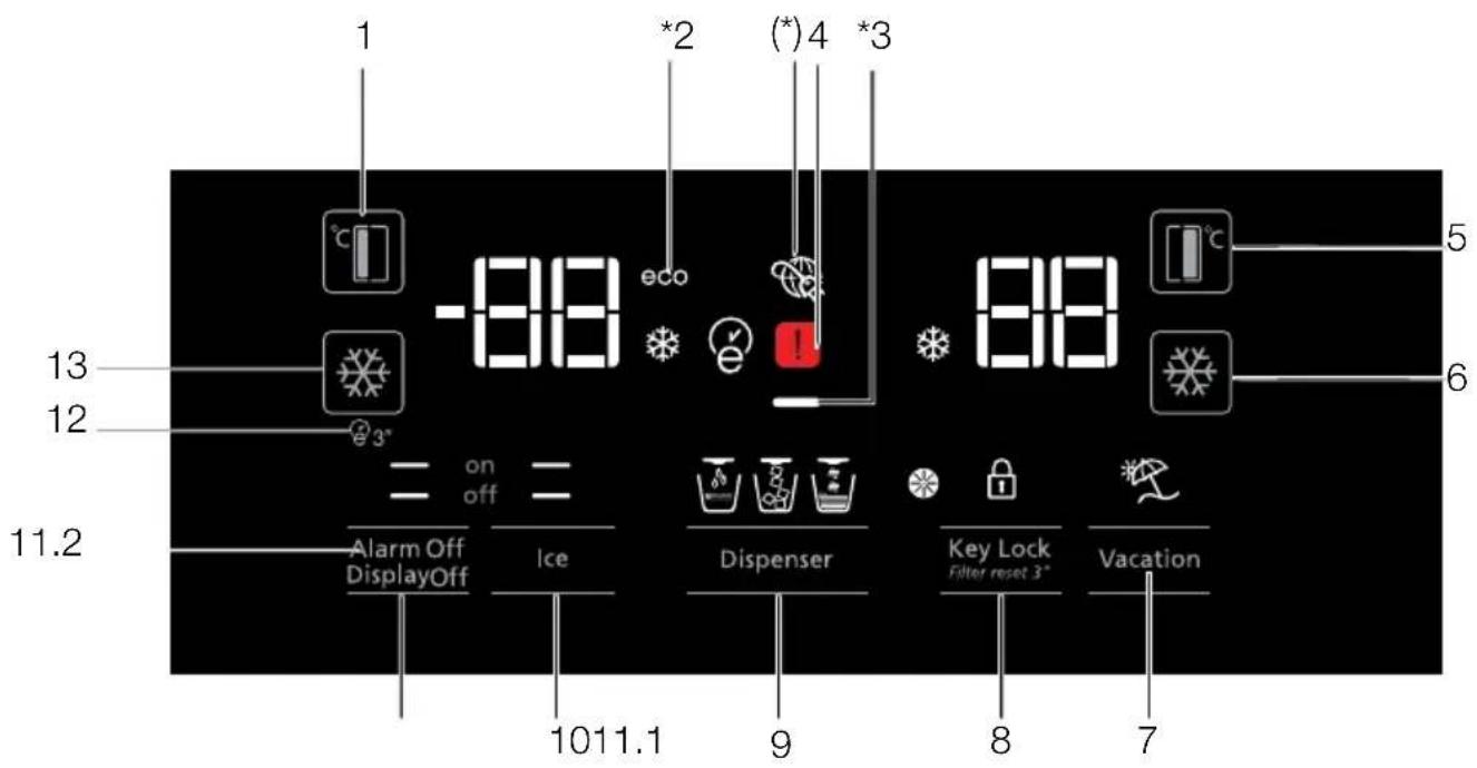 1 °C -8.8 *2 (*) 4 *3 13 3° eco 1 8.8 °C 5 6 12 on off Alarm Off DisplayOff Ice Dispenser Key Lock Filter reset 3" Vacation 1011.1 9 8 7 11.2