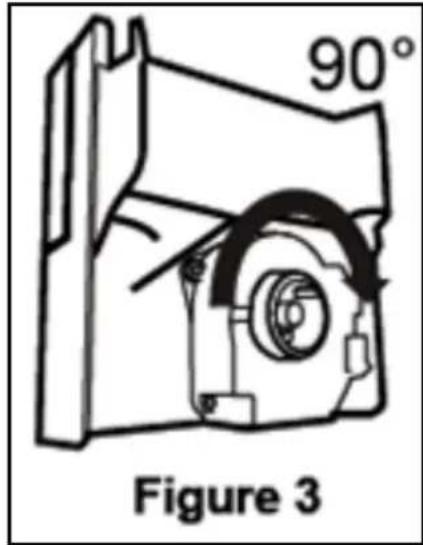 90° Figure 3