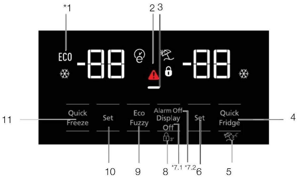 ECO -88 2 3 -88 Quick Freeze Set Eco Fuzzy Alarm Off Display Off 3" Set Quick Fridge 10 9 8 *7.1 *7.2 6 5 11 4