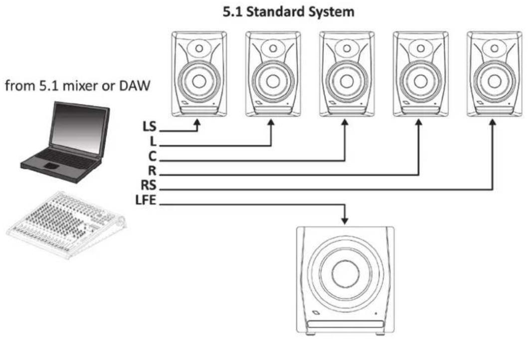Eikon EK10SW - IMPOSTAZIONE SURROUND 5.1 - 2