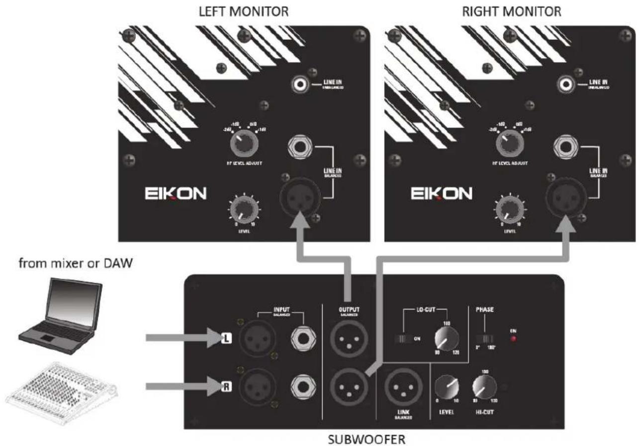 Eikon EK10SW - DISPOSIZIONE STEREO DI BASE - 3
