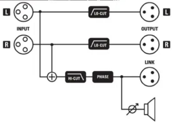 Eikon EK10SW - L OUTPUT (XLR) - 1