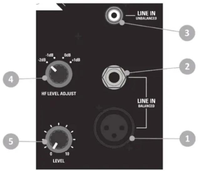 LINE IN UNBALANCED 3 2 LINE IN BALANCED 4 HF LEVEL ADJUST 5 LEVEL 1 0 10