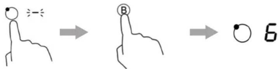 Diagram illustrating finger movement and digit recognition process with labeled points B and 6