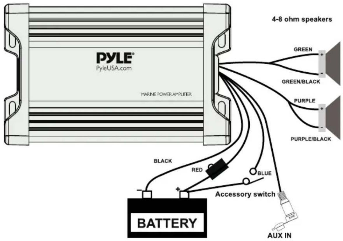 PYLE® PyleUSA.com MARINE POWER AMPLIFIER 4-8 ohm speakers GREEN GREEN/BLACK PURPLE PURPLE/BLACK BLACK RED BLUE BATTERY Accessory switch AUX IN