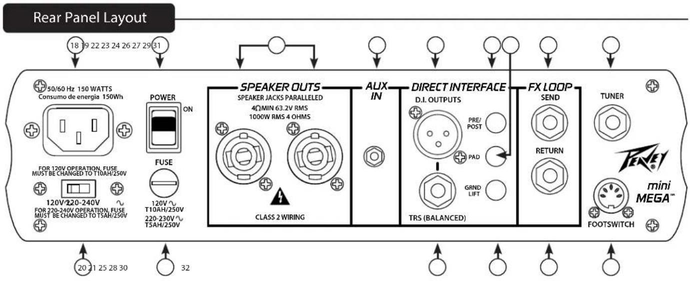 Rear Panel Layout 18 19 22 23 24 26 27 29 31 50/60 Hz 150 WATTS Consumo de energia 150Wh POWER ON FOR 120V OPERATION, FUSE MUST BE CHANGED TO T10AH/250V 120V/220-240V FOR 220-240V OPERATION, FUSE MUST BE CHANGED TO T5AH/250V SPEAKER OUTS SPEAKER JACKS PARALLELED 4ΩMIN 63.2V RMS 1000W RMS 4 OHMS CLASS 2 WIRING AUX IN DIRECT INTERFACE D.I. OUTPUTS PRE/ POST PAD GRND LIFT TRS (BALANCED) FX LOOP SEND RETURN TUNER PENEY mini MEGA™ FOOTSWITCH 20 21 25 28 30 32