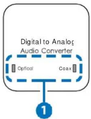 Digital to Analog Audio Converter Optical Coax 1