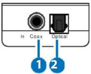 In Coax Optical 1 2
