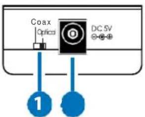 Coax Optical DC 5V 1 2