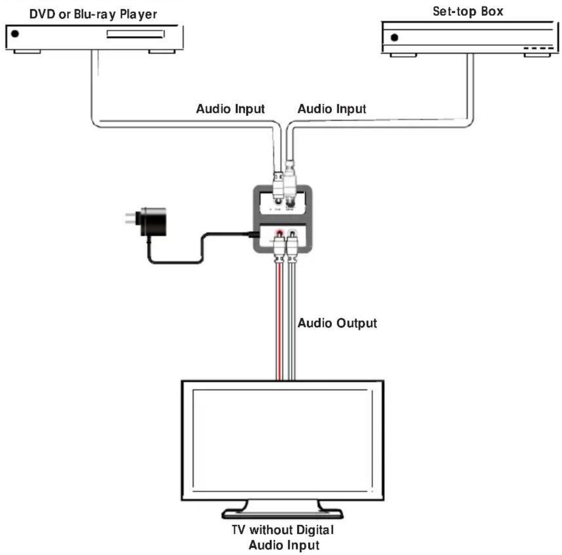 AVPro Edge AC-DAC-CO2 - CONNECTION DIAGRAM - 1