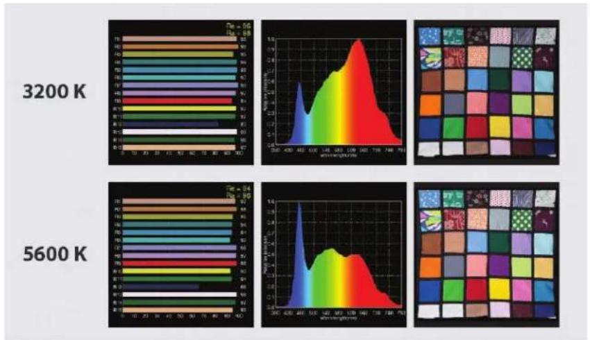 Rosco Silk 220 - COLOR METRICS - 1