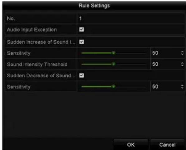 Rule Settings No. 1 Audio Input Exception ✓ Sudden Increase of Sound I... ✓ Sensitivity 50 Sound Intensity Threshold 50 Sudden Decrease of Sound... ✓ Sensitivity 50 OK Cancel