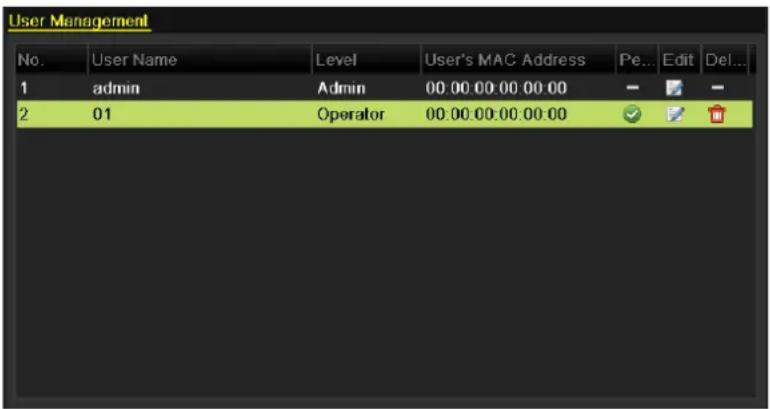 User Management No. User Name Level User's MAC Address Pe... Edit Del... 1 admin Admin 00:00:00:00:00:00 - - - 2 01 Operator 00:00:00:00:00:00 ✓ ✓