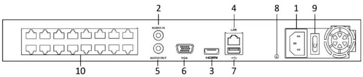 AUDIO IN AUDIO OUT VGA HDMI LAN 2 4 5 6 3 7 8 1 9