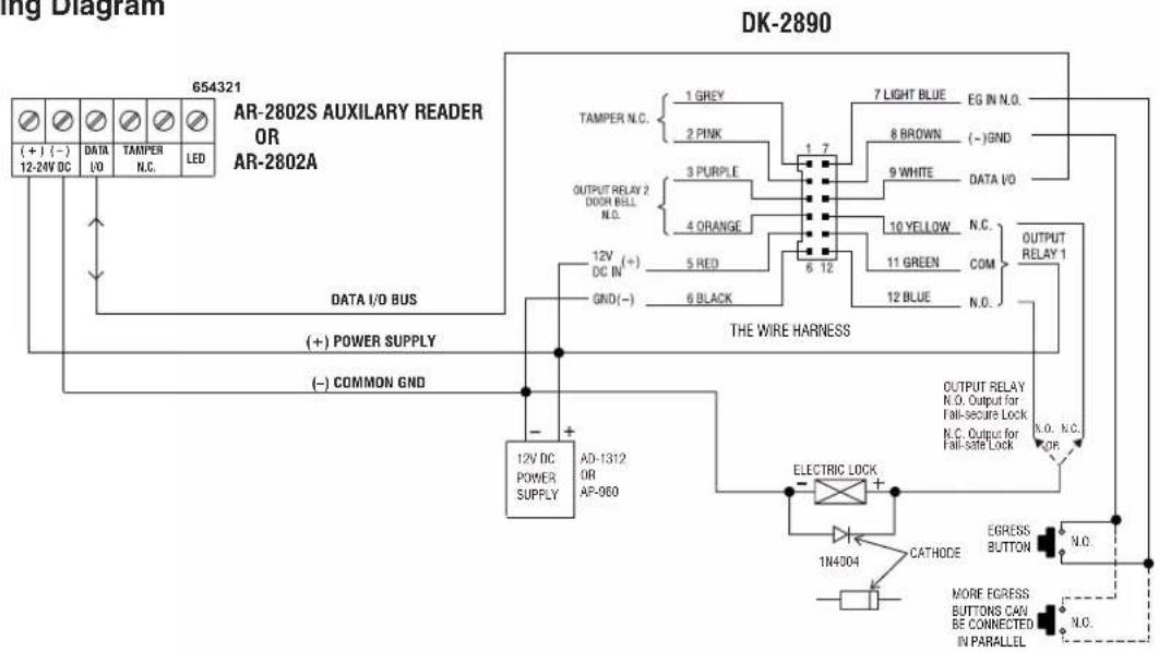 DK-2890 654321 AR-2802S AUXILIARY READER OR AR-2802A (+ ) (-) 12-24V DC DATA TAMPER LED DATA I/O BUS (+) POWER SUPPLY (-) COMMON GND 12V DC POWER SUPPLY AD-1312 OR AP-060 TAMPER N.C. 1 GREY 2 PINK 3 PURPLE 4 ORANGE 5 RED 6 BLACK 7 LIGHT BLUE EG IN N.O. 8 BROWN (-)GND 9 WHITE DATA VD 10 YELLOW N.C. 11 GREEN COM OUTPUT RELAY 1 12 BLUE N.O. THE WIRE HARNESS OUTPUT RELAY N.O. Output for Fall-secure Lock N.C. Output for Fall-sate Lock ELECTRIC LOCK + 1N4304 CATHODE EGRESS BUTTON MORE EGRESS BUTTONS CAN BE CONNECTED IN PARALLEL N.O.