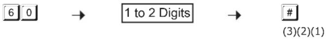 6 0 → 1 to 2 Digits → # (3)(2)(1)