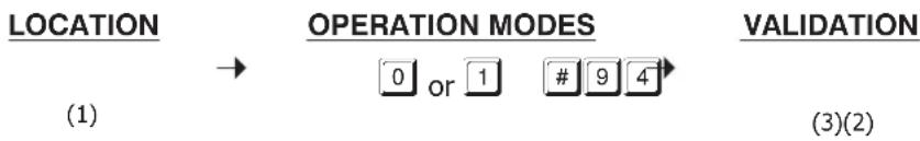 EtiamPro HAA2890 - OPERATION MODES - 1