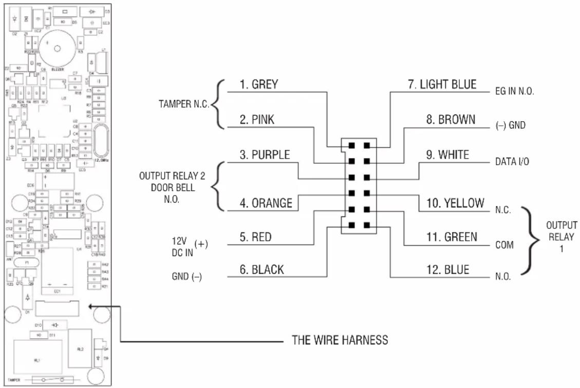TAMPER N.C. 1. GREY 2. PINK 3. PURPLE 4. ORANGE 5. RED 6. BLACK 7. LIGHT BLUE EG IN N.O. 8. BROWN (-) GND 9. WHITE DATA I/O 10. YELLOW N.C. 11. GREEN COM 12. BLUE N.O. OUTPUT RELAY 2 DOOR BELL N.O. OUTPUT RELAY 1 THE WIRE HARNESS