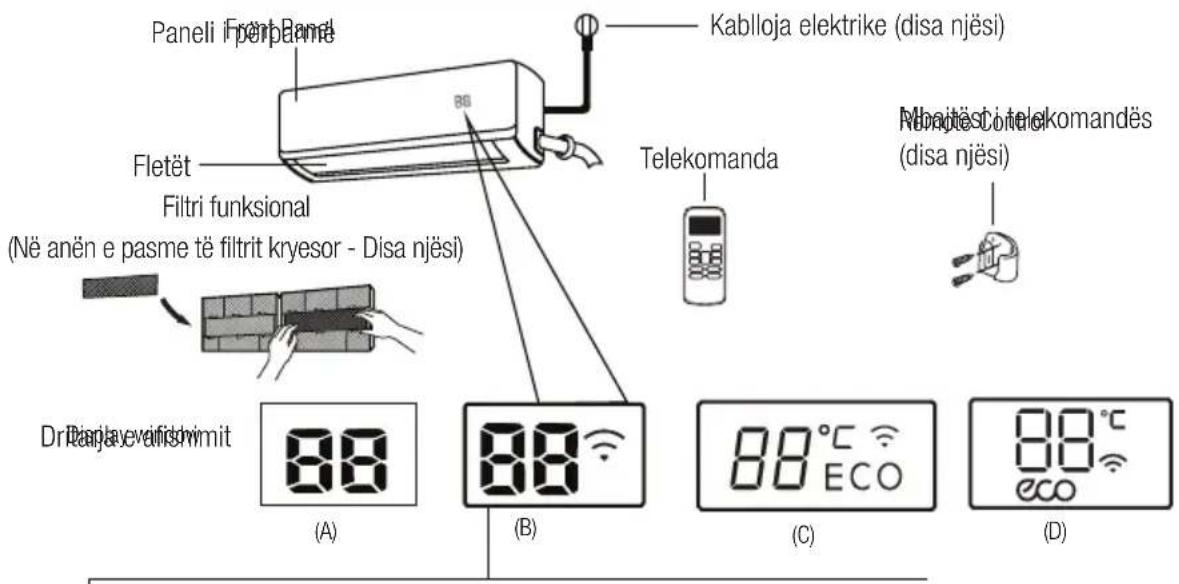 Paneli Fertpande Fletët Filtri funksional (Në anën e pasme të filtrit kryesor - Disa njësi) Dräjayevilshvimit (A) Kablloja elektrike (disa njësi) Telekomanda Nebajësči telekomandës (disa njësi) (B) 88°C ECO (C) 88°C eco (D)