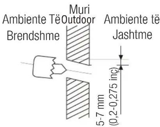 Ambiente Të Outdoor Brendshme Muri Ambiente të Jashtme 5-7 mm (0,2-0,275 inç)