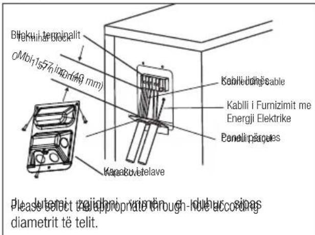 Bjekni i terminal oMbi157,ionr(40 mm) Kabli i Furnizimit me Energi Elektrike Panelirpärges Kasakovetelave Kabli i Furnizimit me Energi Elektrike Panelirpärges Please telit trejächnoprate through -kule according diametrit të telit.