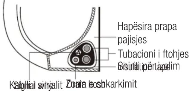 Hapësira prapa pajisjes Tubacioni i ftohjes Gisulatipërtapelim Kslglial sinjalit Zoara koshkarkimit