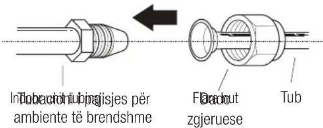 In Tabacirubjisjes për ambiente të brendshme Fladout zgjeruese Tub