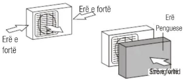Erë e fortë Erë e fortë Erë Penguese Strèngfortë