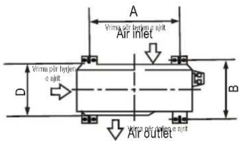 A Vrima për hyjlen e ajrt Air inlet D B Vrima për hyjlen e ajrt Air outlet