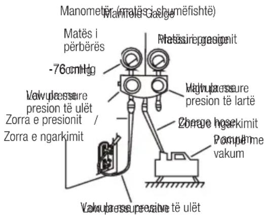 Manometër (matësishumëfishtë) Matës i përbëres -76 cmHg Matësire presionit Matvupressure presion të ulët Zorra e presionit / Zorra e ngarkimit Matvupressure presion të lartë Zorrae hserkimit Pompalme vakum Vakvupressure presive të ulët