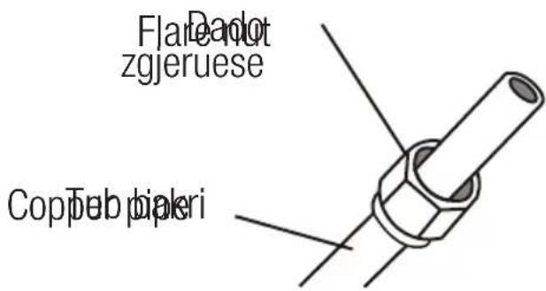 Flaredot zgjeruese Coppab diakri
