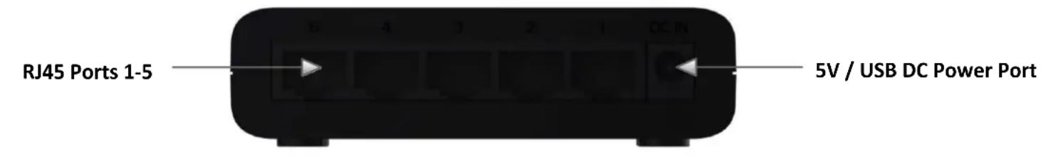 RJ45 Ports 1-5 5V / USB DC Power Port