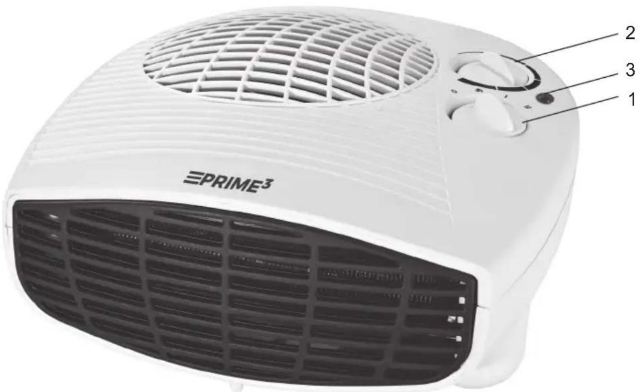 PRIME³ 1 2 3