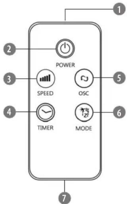 POWER SPEED OSC TIMER MODE 1 2 3 4 5 6 7