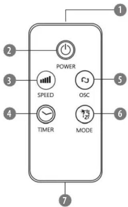 POWER SPEED OSC TIMER MODE 1 2 3 4 5 6 7