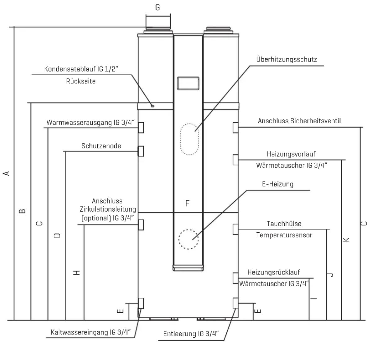 G Kondensatablauf IG 1/2" Rückseite Warmwasserausgang IG 3/4" Schutzanode Anschluss Zirkulationsleitung [optional] IG 3/4" F Überhitzungsschutz Anschluss Sicherheitsventil Heizungsvorlauf Wärmetauscher IG 3/4" E-Heizung Tauchhülse Temperatursensor Heizungsrücklauf Wärmetauscher IG 3/4" Kaltwasserein…