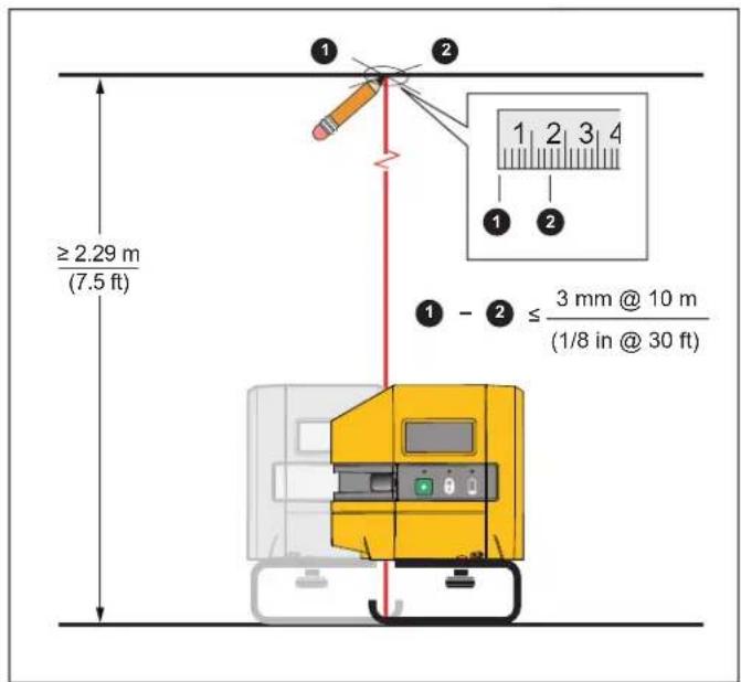 ≥ 2.29 m (7.5 ft) ① ② ① ② 3 4 1 2 3 4 ① - ② ≤ 3 mm @ 10 m (1/8 in @ 30 ft)