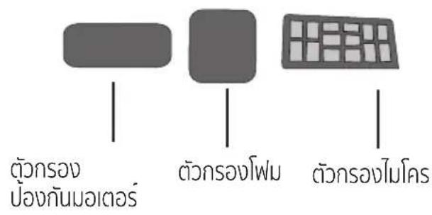 ตัวกรุง ป้องกันมอเตอร์ ตัวกรุงโพน ตัวกรุงโมโดs