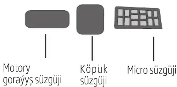 Motory goraýs süzgüji Köpük süzgüji Micro süzgüji