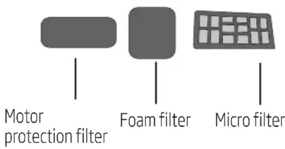 Motor protection filter Foam filter Micro filter