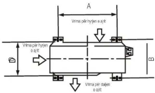 A Vrima për hyrjen e ajrit Vrima për hyrjen e ajrit Vrima për daljen e ajrit