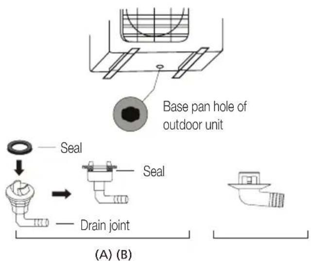 Base pan hole of outdoor unit Seal Seal Drain joint (A) (B)